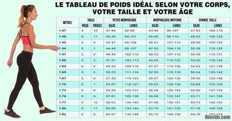 mensurations idéales femme 1m65|Quel Est Le Poids Idéal Pour 1m65 { Homme /。